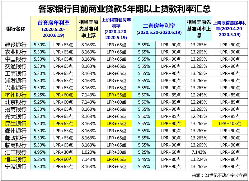 哈尔滨市松北区房产抵押贷款办理流程. 房产抵押贷款利率. 房产抵押贷款注意事项